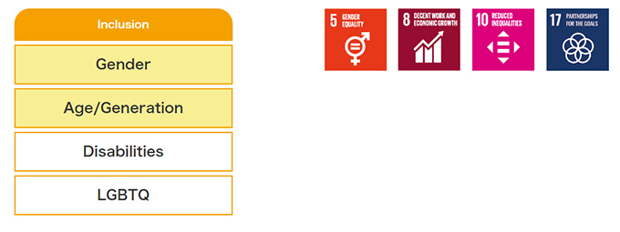 Goal of the Week: Goal 5 Gender Equality