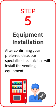 Step 5 — Installation: After confirming your preferred date, a specialized contractor will install the equipment.