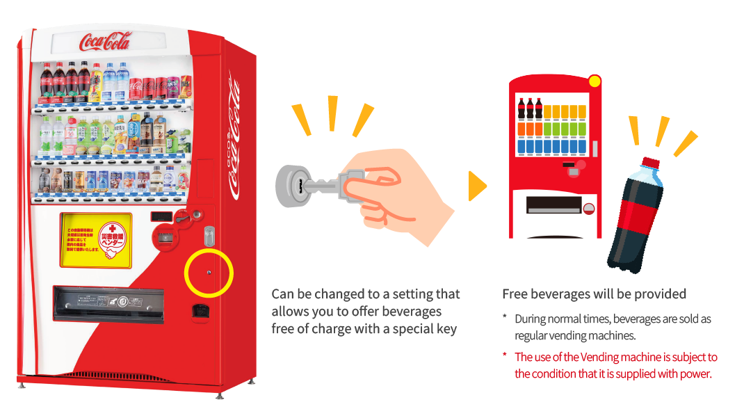 Key Switch: ①Can be changed to a setting that allows you to offer beverages free of charge with a special key. ②Free beverages will be provided. *During normal times, beverages are sold as regular vending machines. *The use of the Vending machine is subject to the condition that it is supplied with power.