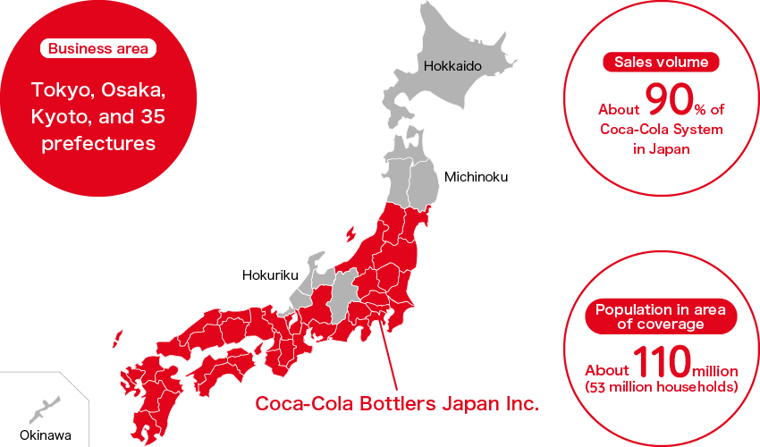Business area:Tokyo,Osaka,Kyoto,and 35 prefectures / Sales volume:About 90% of Coca-Cola System in Japan / Consumers in sales area:About 112 million(51 million households)