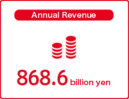 Annual Revenue: 868.6 billion yen