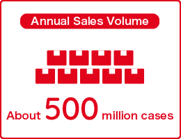 Annual Sales Volumes: About 500 million cases