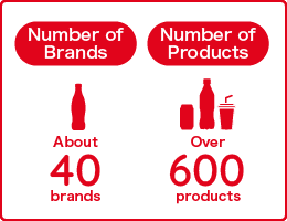 Number of Brands: About 40 brands/ Number of Products: Over 600 products