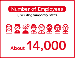 Numbers of Employees: About 14,500 employees (excluding temporary staffs)