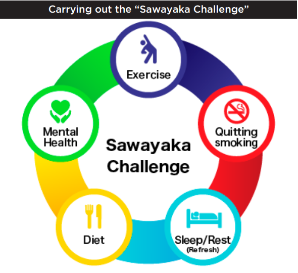 Sawayaka Challenge