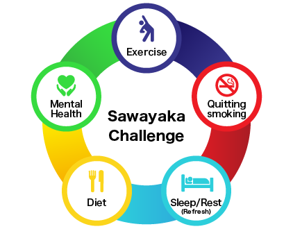 Sawayaka challenge!!