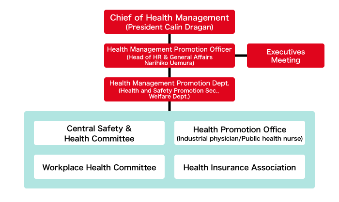 Health Management｜Human Rights and Employee Job Satisfaction｜Coca-Cola ...