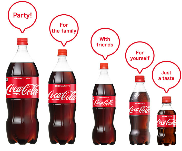 Soda Bottle Sizes