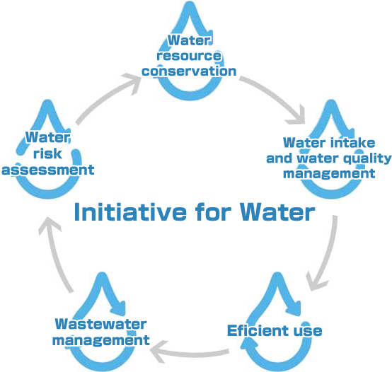 Resources｜Sustainability｜Coca-Cola Bottlers Japan Inc.