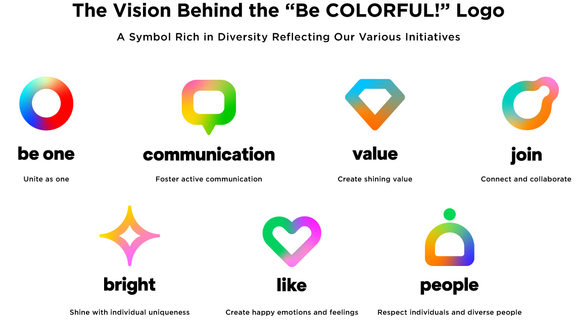 The Vision Behind the 'Be COLORFUL!' Logo. A Symbol Rich in Diversity Reflecting Our Various Initiatives