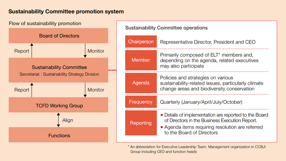 Sustainability Committee promotion system