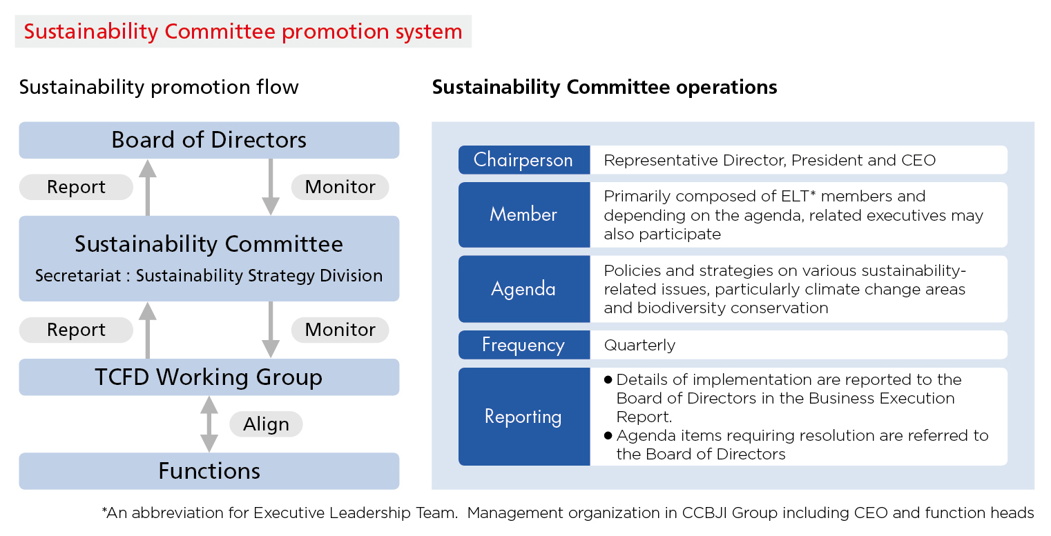 Sustainability Committee promotion system