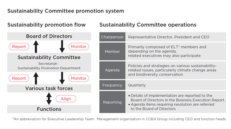 Sustainability Committee promotion system