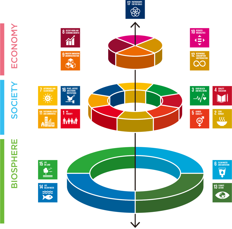 About SDGs initiatives | Coca-Cola Bottlers Japan Inc.